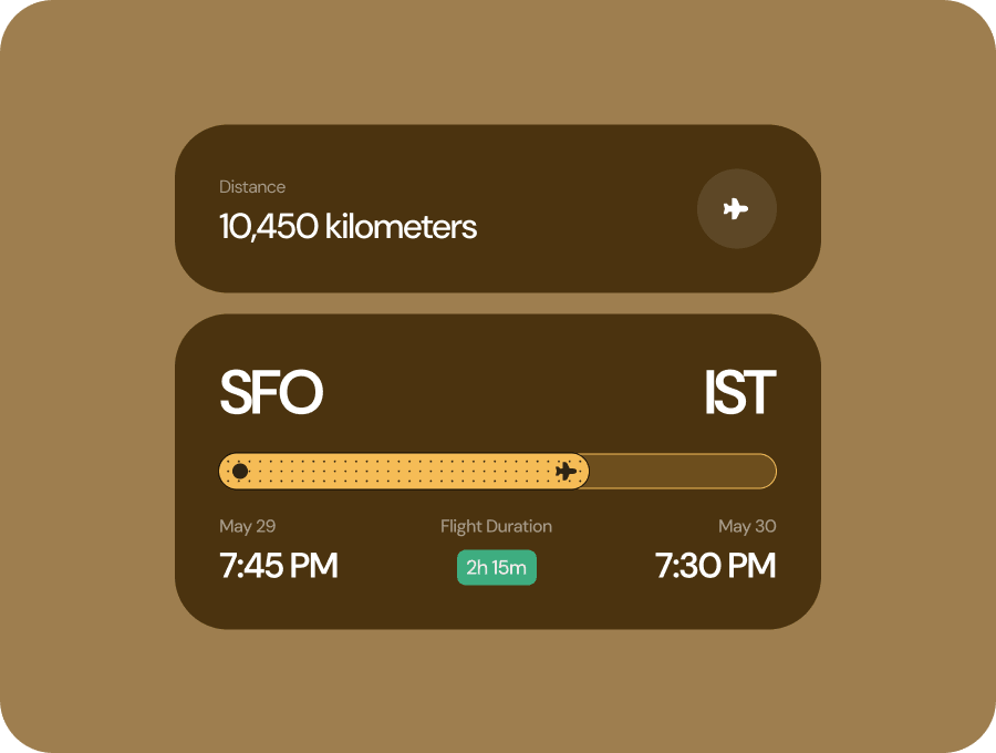 Ticket progress